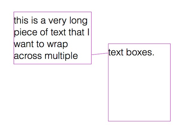 ...and the text reflows