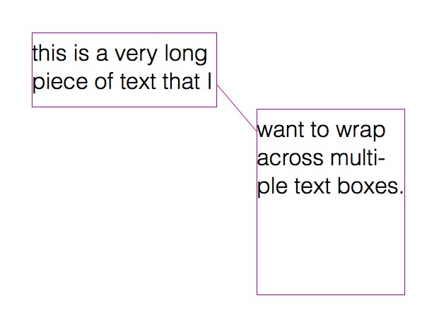 Resize the box...
